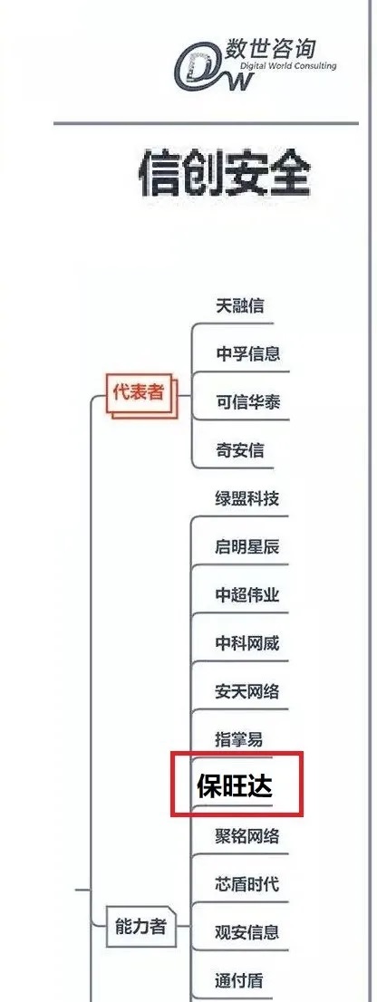 尊龙凯时人生就是博入选《中国数字宁静能力图谱》信创宁静版块能力者，产品实力获行业认可