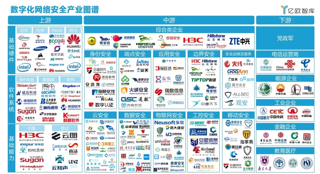 发力政企|尊龙凯时人生就是博入选《2021中国政企数字化网络宁静工业图谱》