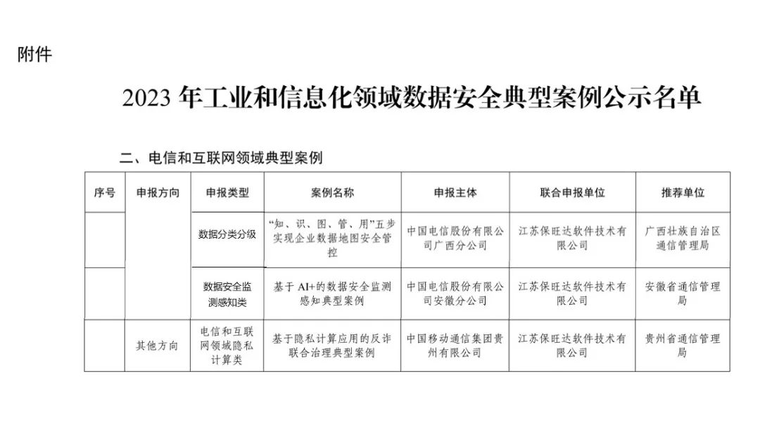 工信部试点示范｜尊龙凯时人生就是博助力多个客户入选工信部《2023年工业和信息化领域数据宁静典范案例》