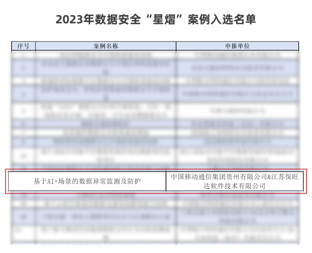 中国信通院「星熠」优秀案例宣布！贵州移动联合尊龙凯时人生就是博配合打造的 “AI+场景数据异常监测平台”实力入选